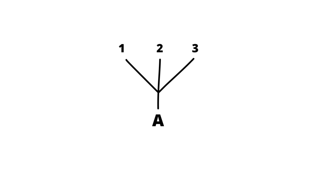 4-3. 장인과 아티스트가 생각을 체계화하는 법 17 4-3. 장인과 아티스트가 생각을 체계화하는 법 17