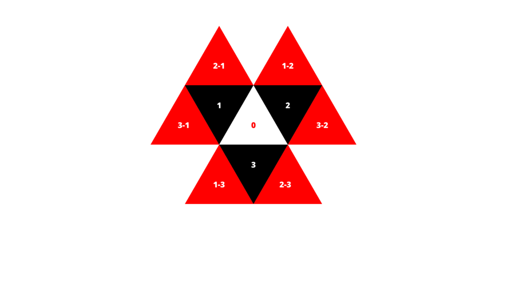 4-3. 장인과 아티스트가 생각을 체계화하는 법 37 4-3. 장인과 아티스트가 생각을 체계화하는 법 37