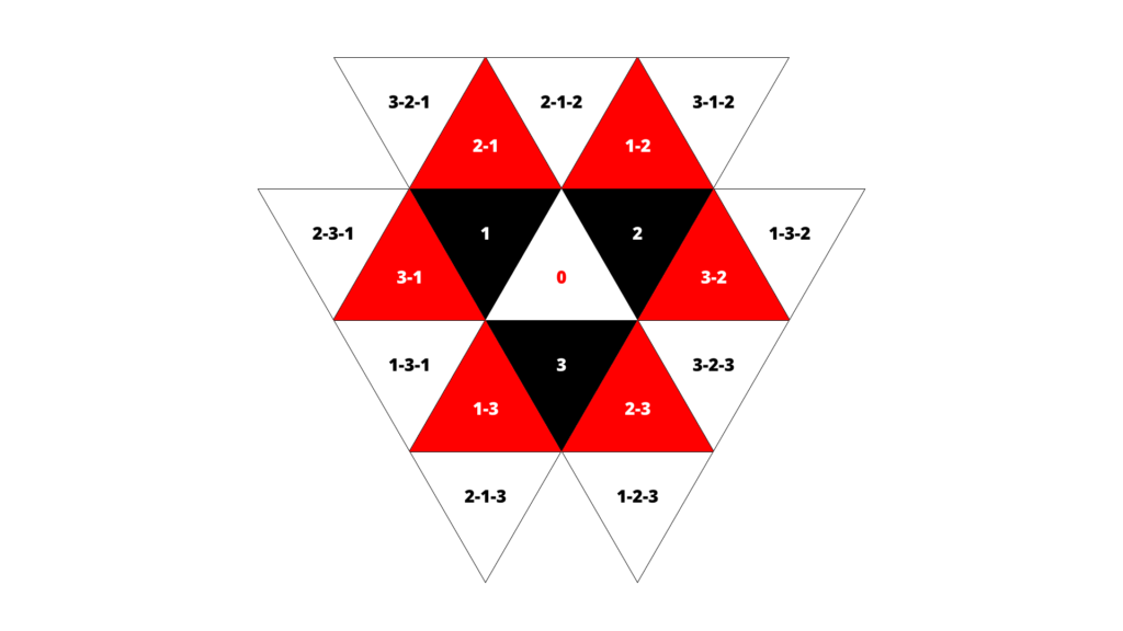 4-3. 장인과 아티스트가 생각을 체계화하는 법 38 4-3. 장인과 아티스트가 생각을 체계화하는 법 38